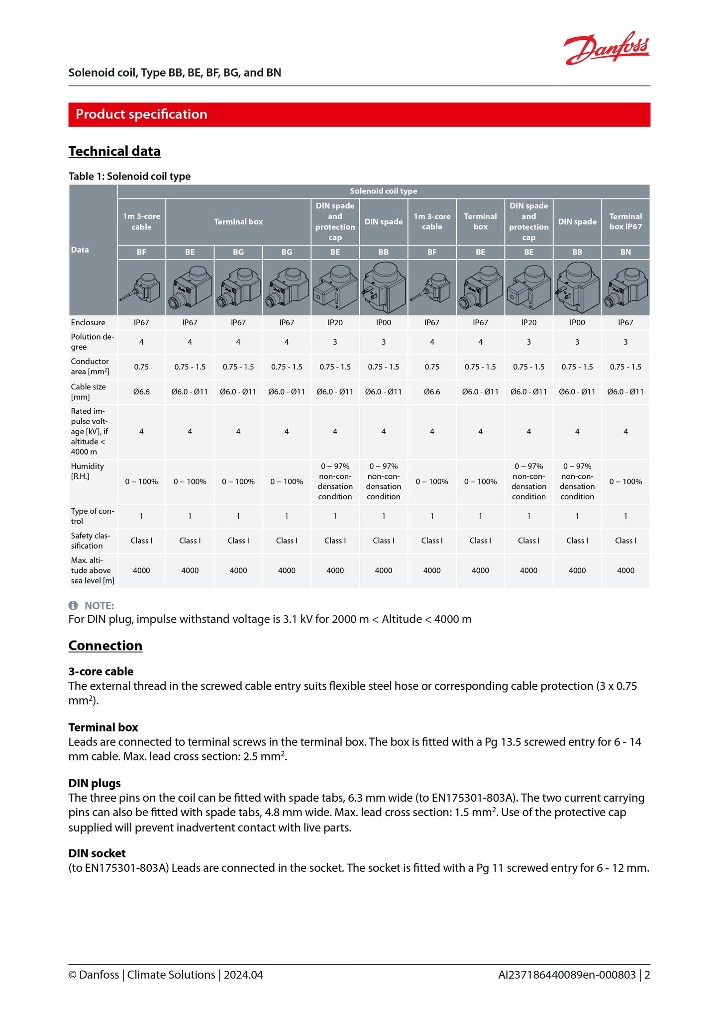 Danfoss Solenoid coil 018F6860